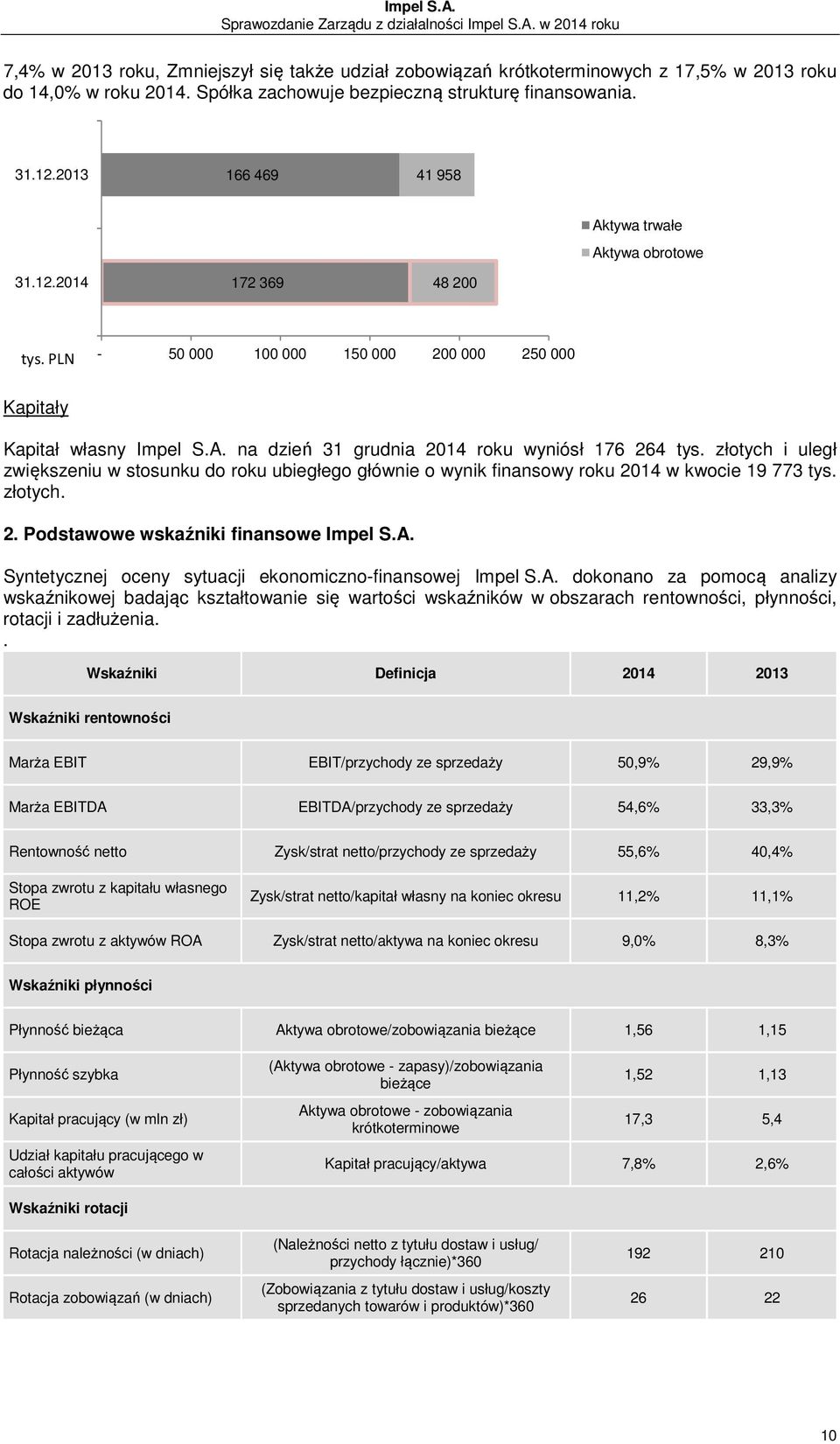 złotych i uległ zwiększeniu w stosunku do roku ubiegłego głównie o wynik finansowy roku 2014 w kwocie 19 773 tys. złotych. 2. Podstawowe wskaźniki finansowe Impel S.A.