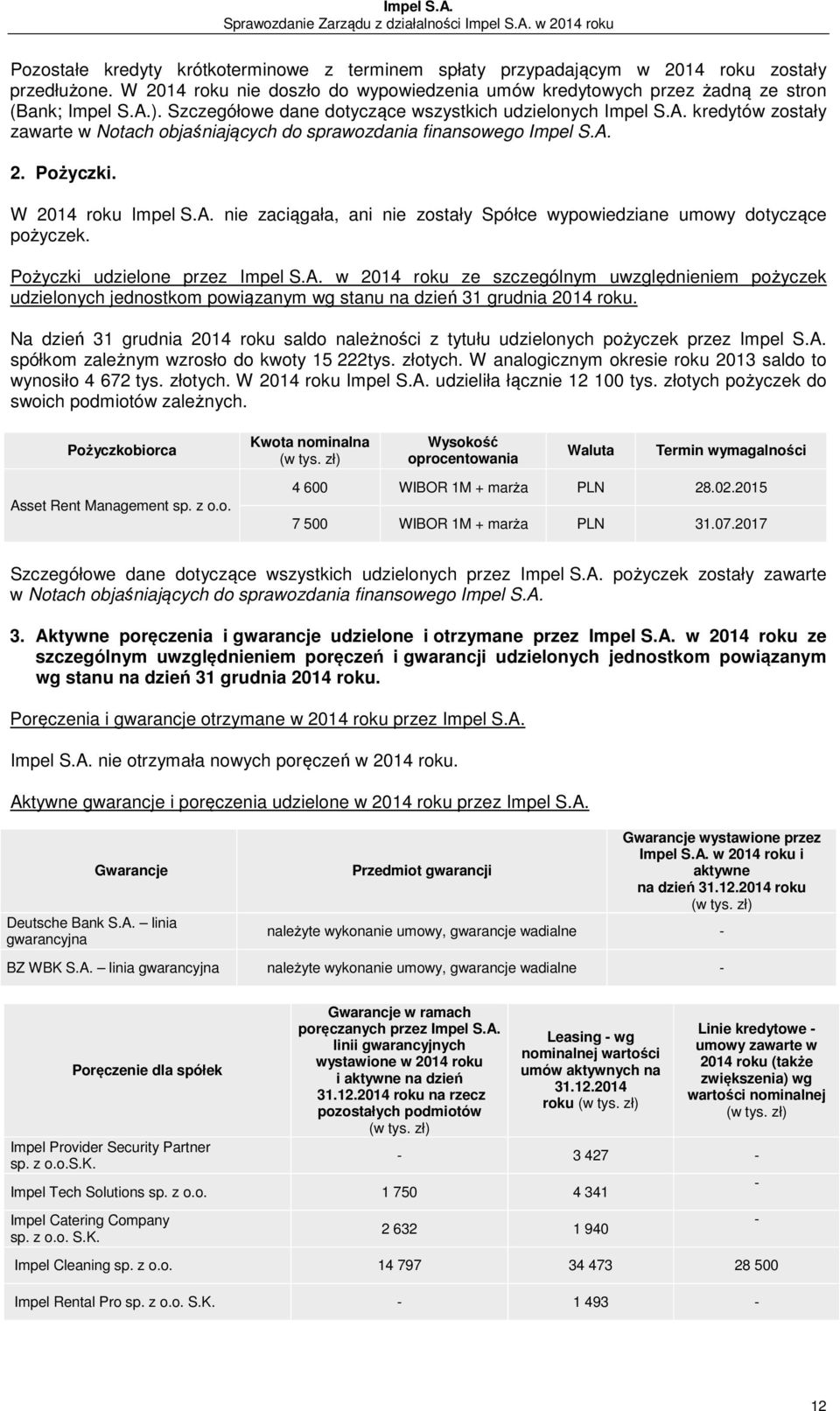 Pożyczki udzielone przez Impel S.A. w 2014 roku ze szczególnym uwzględnieniem pożyczek udzielonych jednostkom powiązanym wg stanu na dzień 31 grudnia 2014 roku.