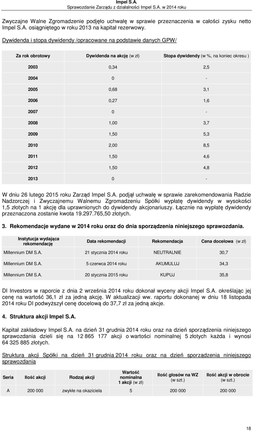 2007 0-2008 1,00 3,7 2009 1,50 5,3 2010 2,00 8,5 2011 1,50 4,6 2012 1,50 4,8 2013 0 - W dniu 26 lutego 2015 roku Zarząd Impel S.A.