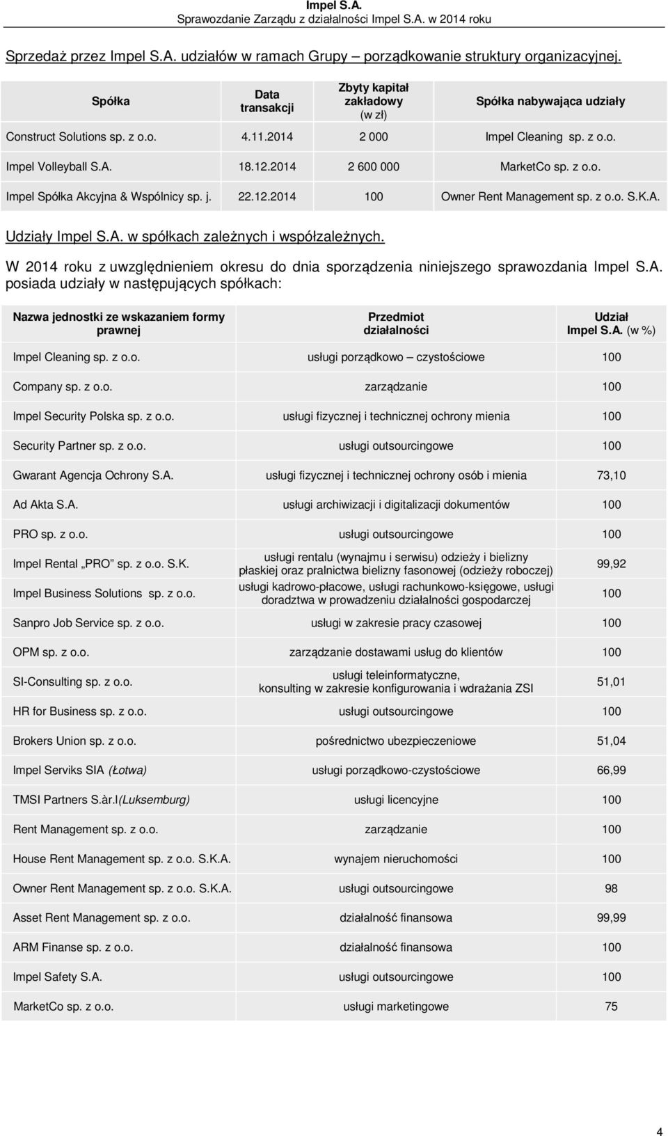 A. w spółkach zależnych i współzależnych. W 2014 roku z uwzględnieniem okresu do dnia sporządzenia niniejszego sprawozdania Impel S.A. posiada udziały w następujących spółkach: Nazwa jednostki ze wskazaniem formy prawnej Przedmiot działalności Udział Impel S.