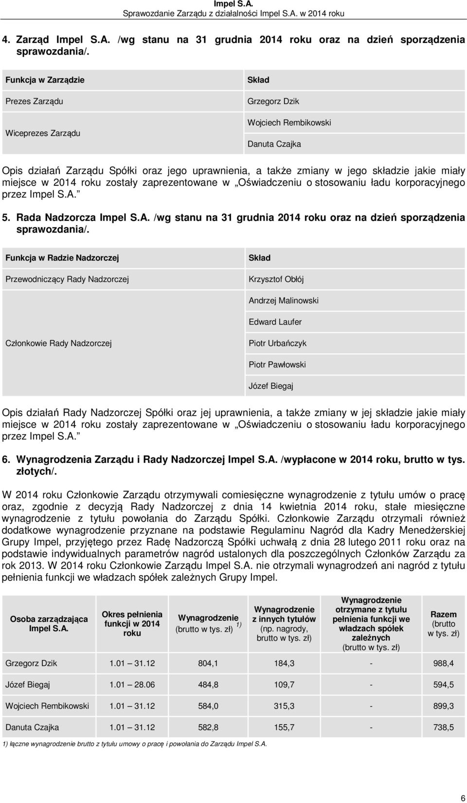 miały miejsce w 2014 roku zostały zaprezentowane w Oświadczeniu o stosowaniu ładu korporacyjnego przez Impel S.A. 5. Rada Nadzorcza Impel S.A. /wg stanu na 31 grudnia 2014 roku oraz na dzień sporządzenia sprawozdania/.