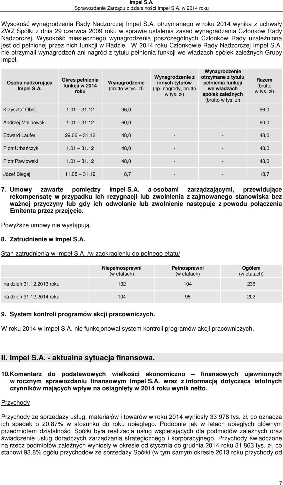 nie otrzymali wynagrodzeń ani nagród z tytułu pełnienia funkcji we władzach spółek zależnych Grupy Impel. Osoba nadzorująca Impel S.A. Okres pełnienia funkcji w 2014 roku Wynagrodzenie (brutto w tys.