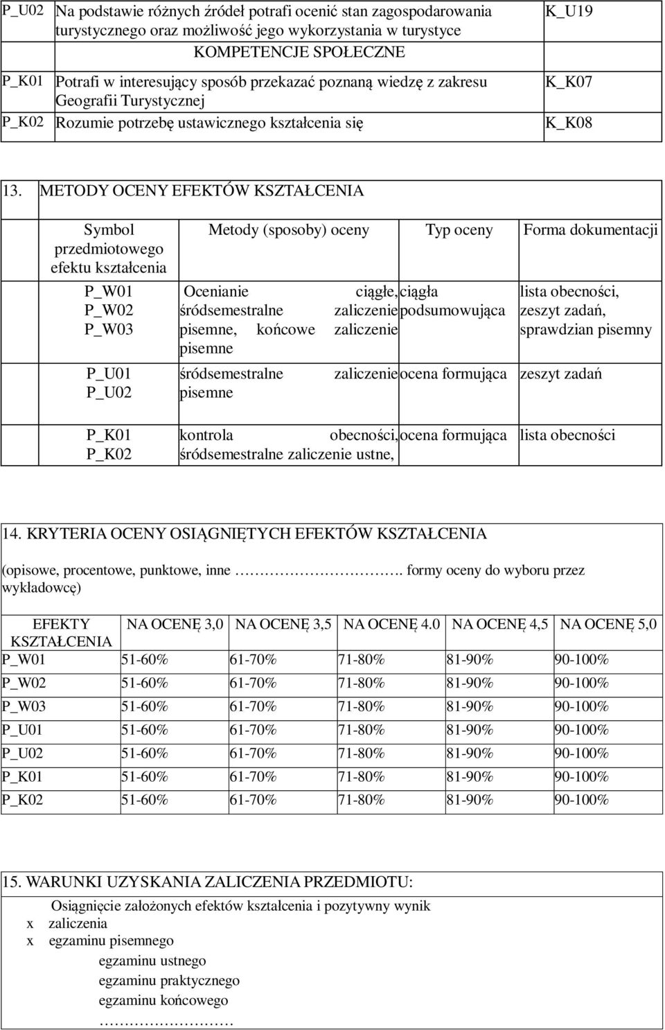 METODY OCENY EFEKTÓW KSZTAŁCENIA Symbol przedmiotowego efektu kształcenia P_W01 P_W02 P_W03 P_K02 Metody (sposoby) oceny Typ oceny Forma dokumentacji Ocenianie ciągłe, ciągła śródsemestralne