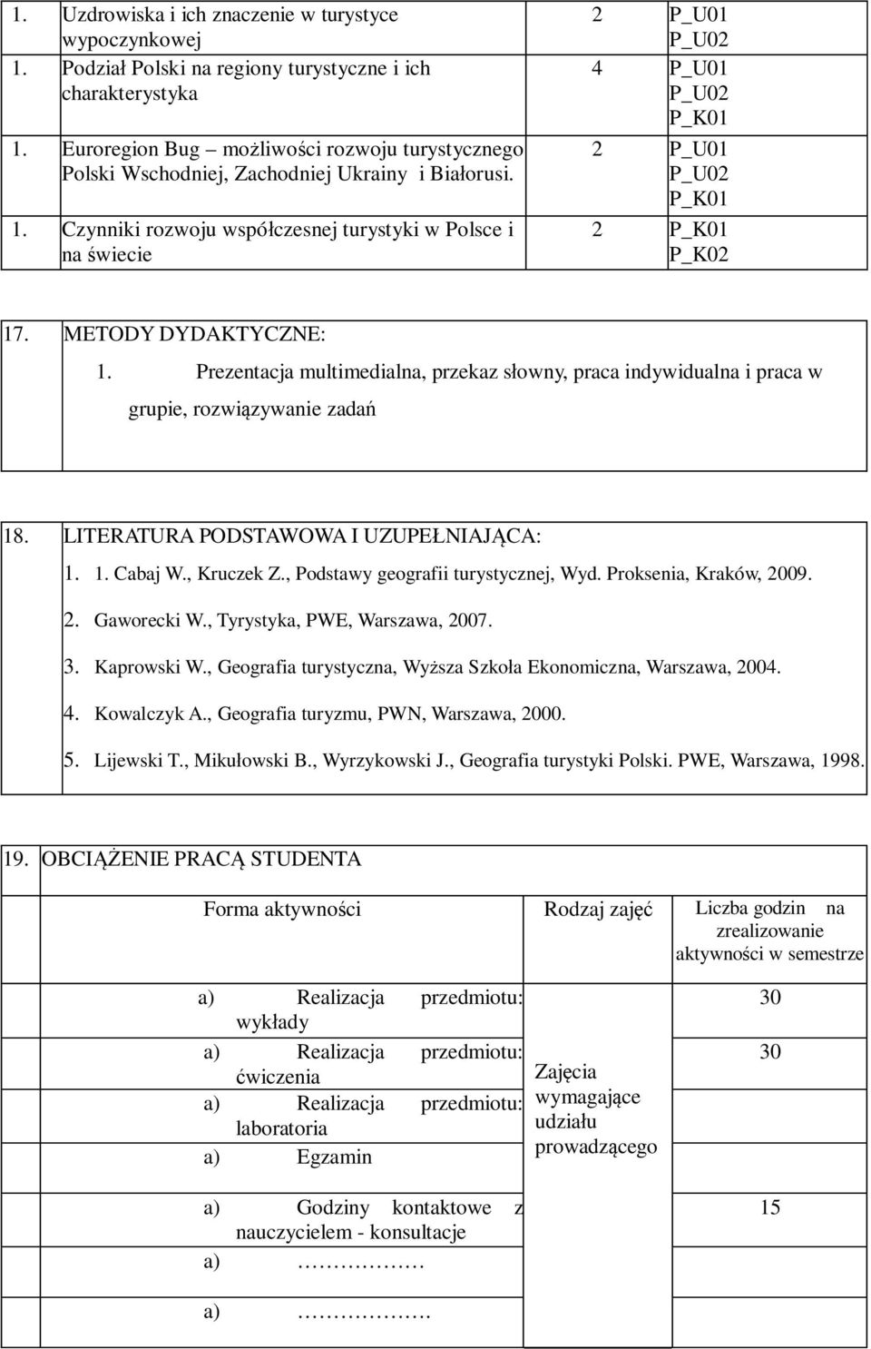 METODY DYDAKTYCZNE: 1. Prezentacja multimedialna, przekaz słowny, praca indywidualna i praca w grupie, rozwiązywanie zadań 18. LITERATURA PODSTAWOWA I UZUPEŁNIAJĄCA: 1. 1. Cabaj W., Kruczek Z.