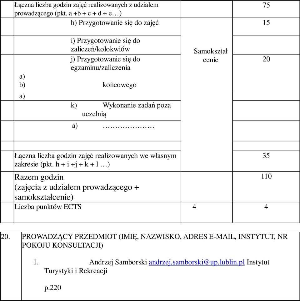 Wykonanie zadań poza uczelnią a) Samokształ cenie 75 15 20 Łączna liczba godzin zajęć realizowanych we własnym zakresie (pkt.