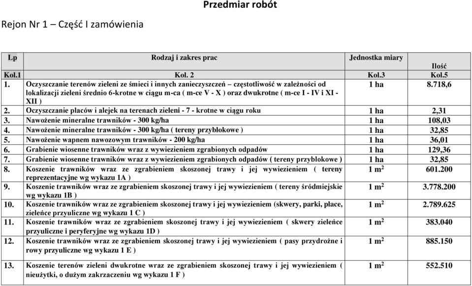 718,6 lokalizacji zieleni średnio 6-krotne w ciągu m-ca ( m-ce V - X ) oraz dwukrotne ( m-ce I - IV i XI - XII ) 2.