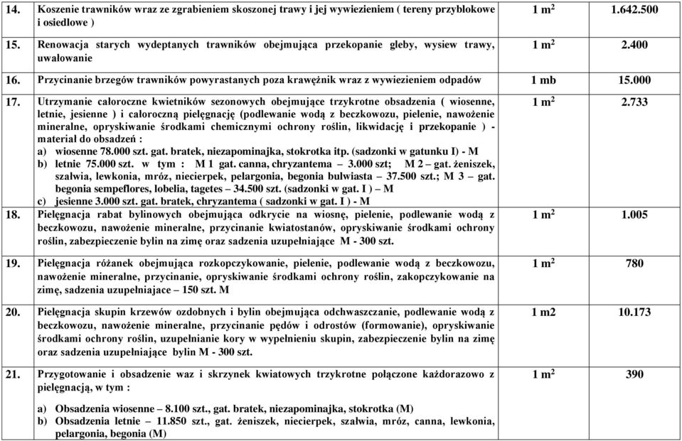 Przycinanie brzegów trawników powyrastanych poza krawężnik wraz z wywiezieniem odpadów 1 mb 15.000 17.