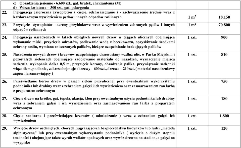 Przycięcie żywopłotów - tereny przyblokowe wraz z wywiezieniem zebranych pędów i innych odpadów roślinnych 24.