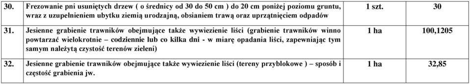 Jesienne grabienie trawników obejmujące także wywiezienie liści (grabienie trawników winno powtarzać wielokrotnie codziennie lub co kilka dni -