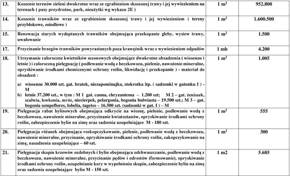 Renowacja starych wydeptanych trawników obejmująca przekopanie gleby, wysiew trawy, uwałowanie 1 m 2 952.800 1 m 2 1.600.500 1 m 2 1.500 17.