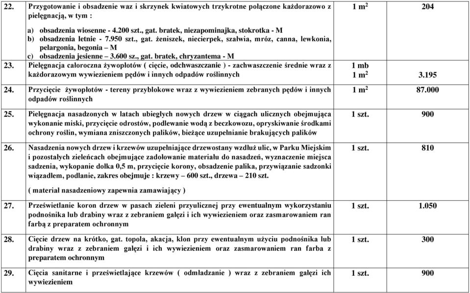 Pielęgnacja całoroczna żywopłotów ( cięcie, odchwaszczanie ) - zachwaszczenie średnie wraz z każdorazowym wywiezieniem pędów i innych odpadów roślinnych 24.