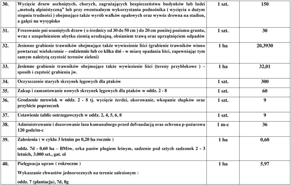 Frezowanie pni usuniętych drzew ( o średnicy od 30 do 50 cm ) do 20 cm poniżej poziomu gruntu, wraz z uzupełnieniem ubytku ziemią urodzajną, obsianiem trawą oraz uprzątnięciem odpadów 32.