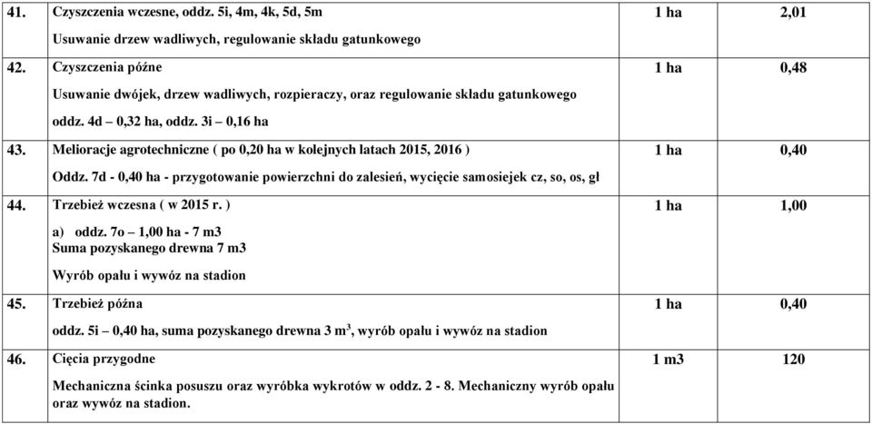 Melioracje agrotechniczne ( po 0,20 ha w kolejnych latach 2015, 2016 ) Oddz. 7d - 0,40 ha - przygotowanie powierzchni do zalesień, wycięcie samosiejek cz, so, os, gł 44. Trzebież wczesna ( w 2015 r.