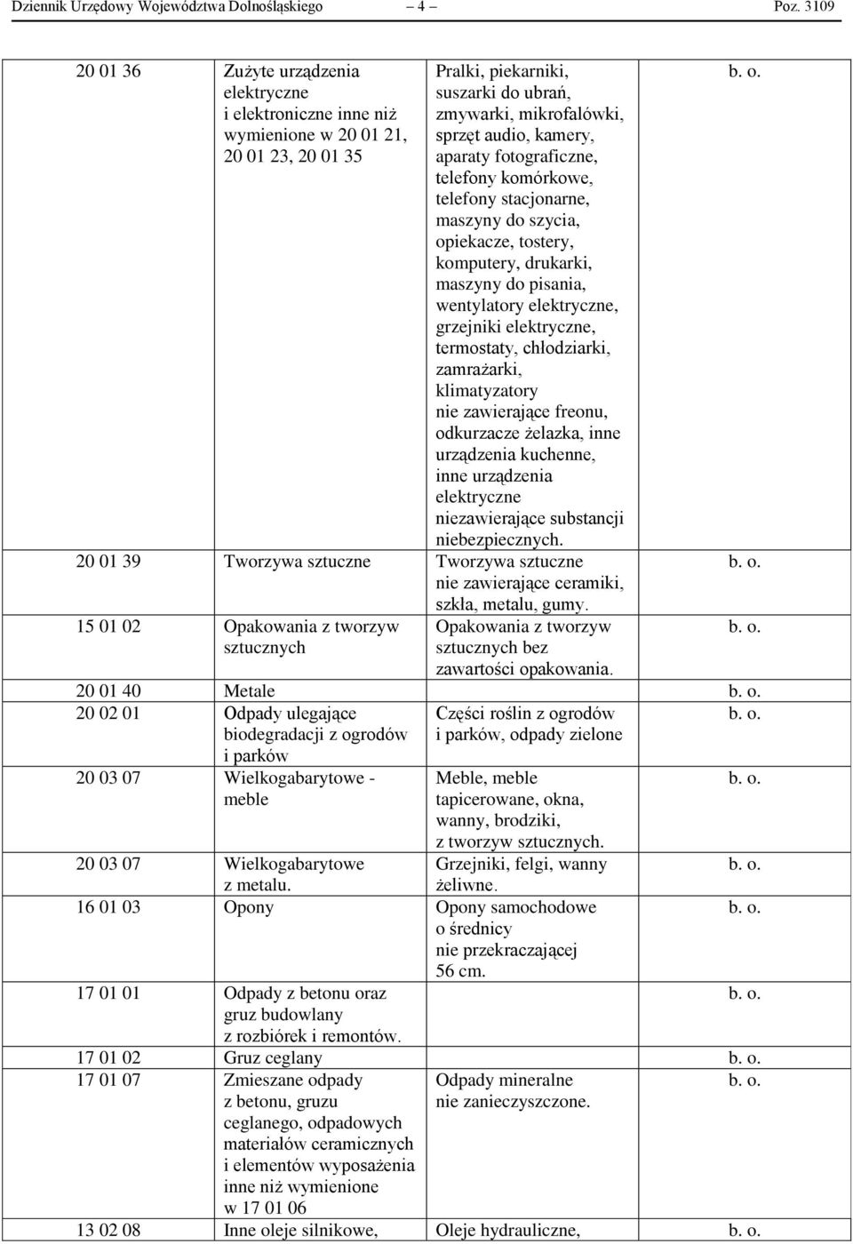 aparaty fotograficzne, telefony komórkowe, telefony stacjonarne, maszyny do szycia, opiekacze, tostery, komputery, drukarki, maszyny do pisania, wentylatory elektryczne, grzejniki elektryczne,