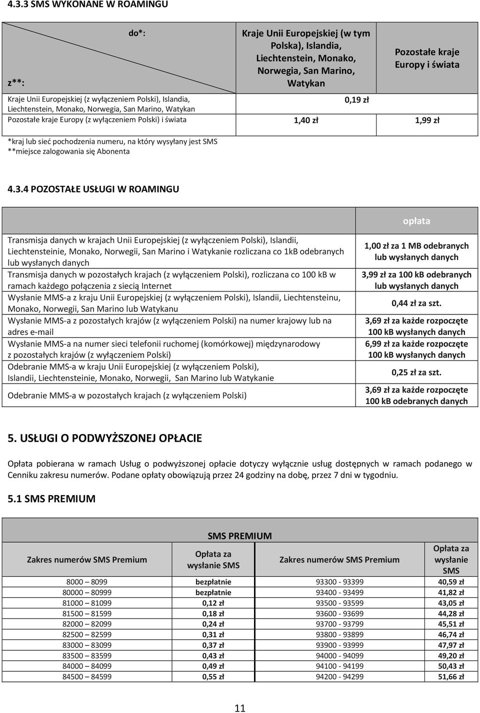 numeru, na który wysyłany jest SMS **miejsce zalogowania się Abonenta 4.3.
