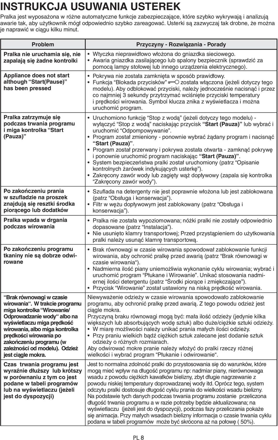 Problem Pralka nie uruchamia się, nie zapalają się żadne kontrolki Appliance does not start although Start(Pause) has been pressed Pralka zatrzymuje się podczas trwania programu i miga kontrolka
