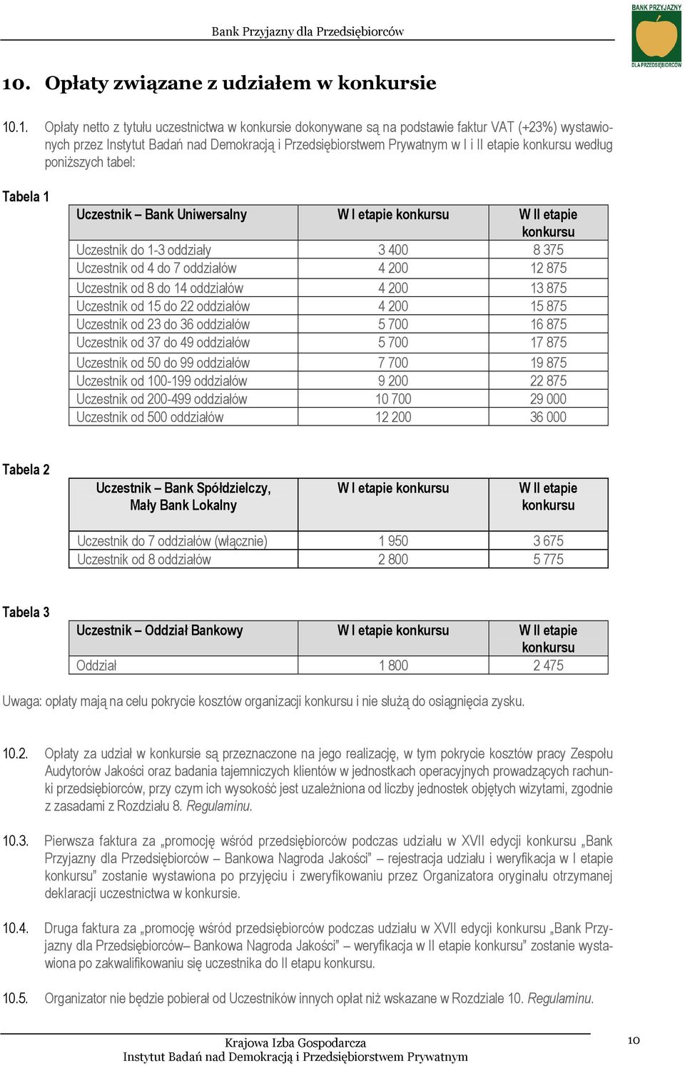 oddziałów 4 200 13 875 Uczestnik od 15 do 22 oddziałów 4 200 15 875 Uczestnik od 23 do 36 oddziałów 5 700 16 875 Uczestnik od 37 do 49 oddziałów 5 700 17 875 Uczestnik od 50 do 99 oddziałów 7 700 19