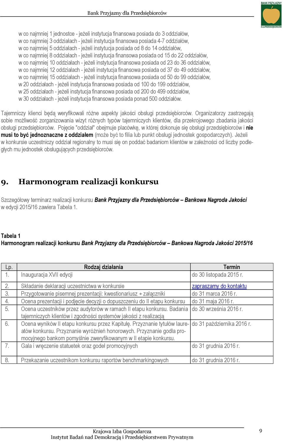 23 do 36 oddziałów, w co najmniej 12 oddziałach - jeżeli instytucja finansowa posiada od 37 do 49 oddziałów, w co najmniej 15 oddziałach - jeżeli instytucja finansowa posiada od 50 do 99 oddziałów, w