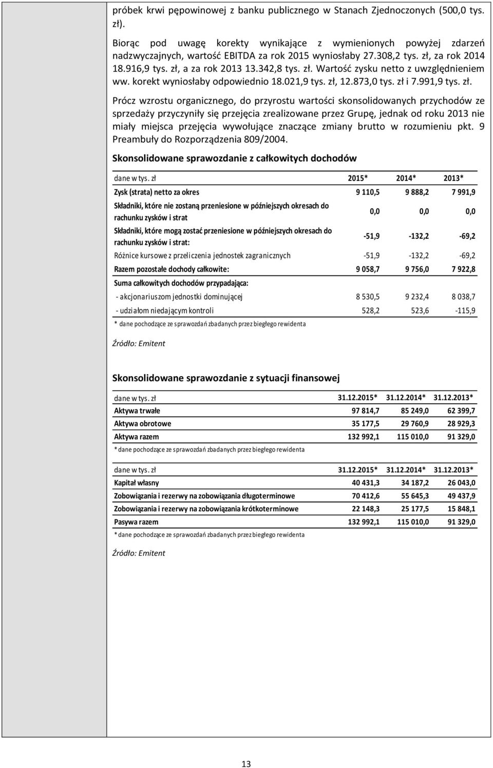 korekt wyniosłaby odpowiednio 18.021,9 tys. zł,