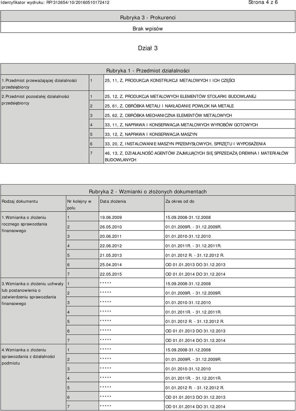 I NAKŁADA POWŁOK NA METALE 3 25, 62, Z, OBRÓBKA MECHANICZNA ELEMENTÓW METALOWYCH 4 33, 11, Z, NAPRAWA I KONSERWACJA METALOWYCH WYROBÓW GOTOWYCH 5 33, 12, Z, NAPRAWA I KONSERWACJA MASZYN 6 33, 20, Z,