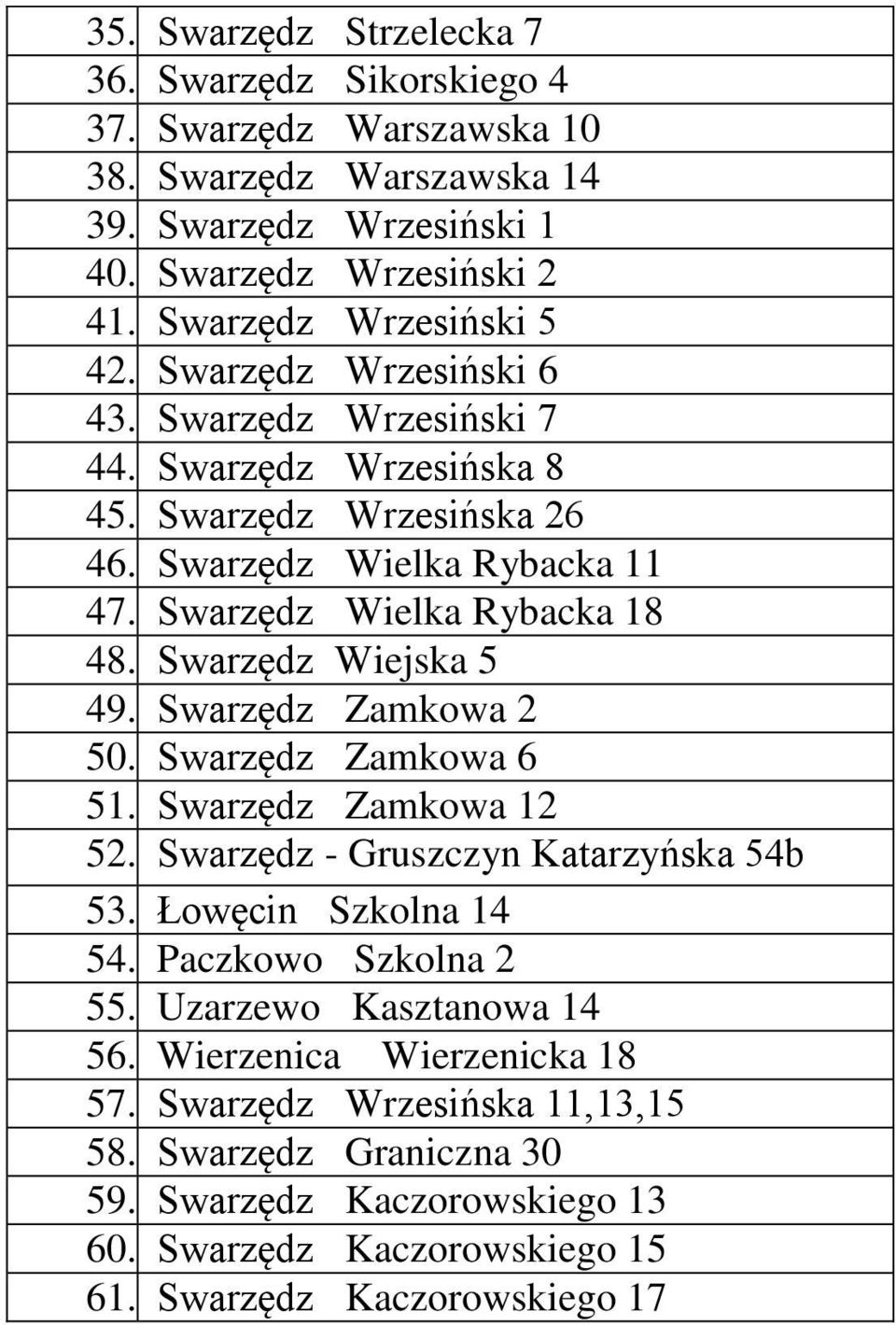 Swarzędz Wielka Rybacka 18 48. Swarzędz Wiejska 5 49. Swarzędz Zamkowa 2 50. Swarzędz Zamkowa 6 51. Swarzędz Zamkowa 12 52. Swarzędz - Gruszczyn Katarzyńska 54b 53.