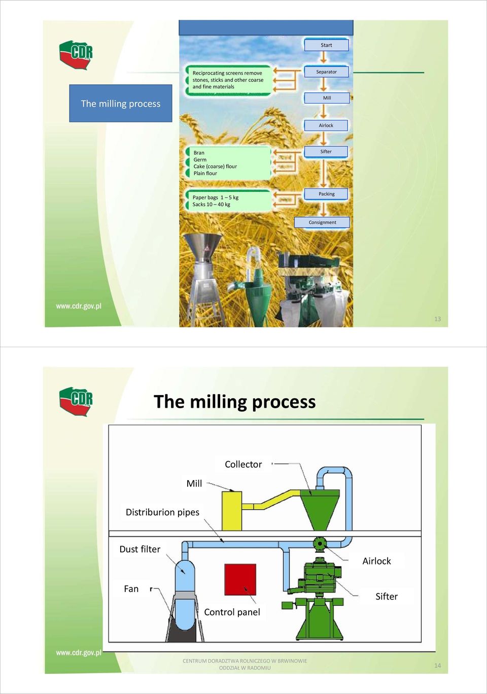Paper bags 1 5 kg Sacks 10 40 kg Packing Consignment ODDZIAŁ W RADOMIU 13 The milling
