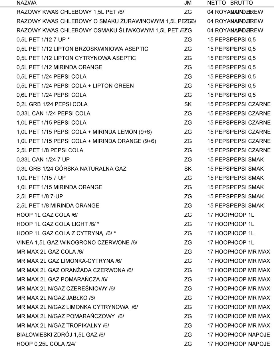 1/12 MIRINDA ORANGE ZG 15 PEPSIPEPSI 0,5 0,5L PET 1/24 PEPSI COLA ZG 15 PEPSIPEPSI 0,5 0,5L PET 1/24 PEPSI COLA + LIPTON GREEN ZG 15 PEPSIPEPSI 0,5 0,6L PET 1/24 PEPSI COLA ZG 15 PEPSIPEPSI 0,5 0,2L