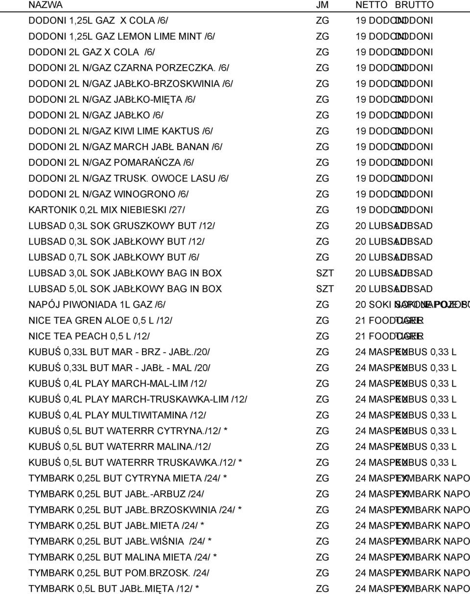 KIWI LIME KAKTUS /6/ ZG 19 DODONI DODONI DODONI 2L N/GAZ MARCH JABŁ BANAN /6/ ZG 19 DODONI DODONI DODONI 2L N/GAZ POMARAŃCZA /6/ ZG 19 DODONI DODONI DODONI 2L N/GAZ TRUSK.