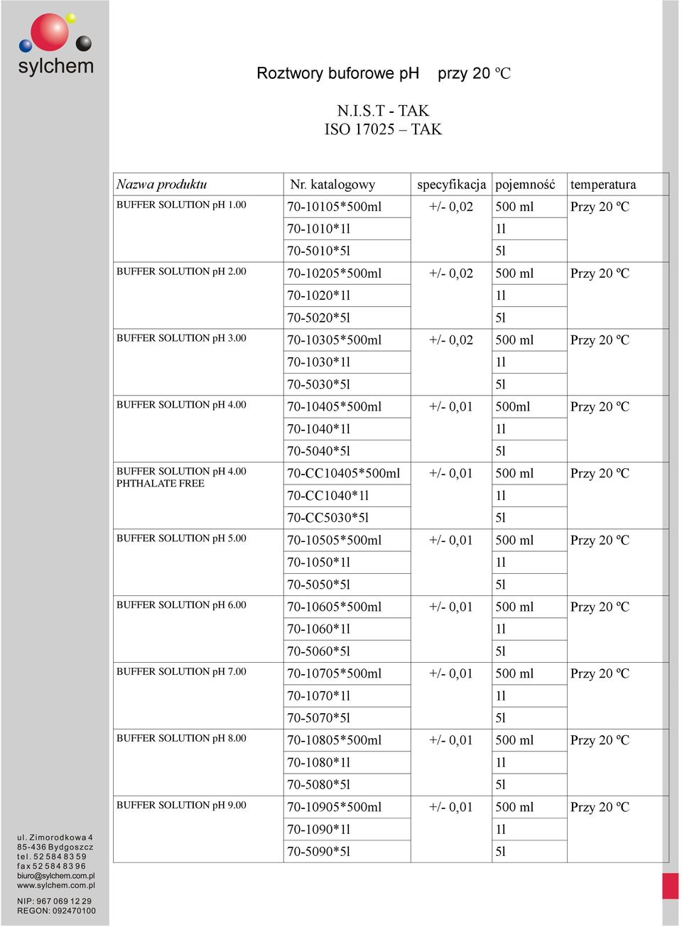 00 70-10305*500ml +/- 0,02 Przy 20 ºC 70-1030* 70-5030* 70-10405*500ml +/- 0,01 500ml Przy 20 ºC PHTHALATE FREE 70-1040* 70-5040* 70-CC10405*500ml +/- 0,01 Przy 20 ºC 70-CC1040* 70-CC5030* BUFFER