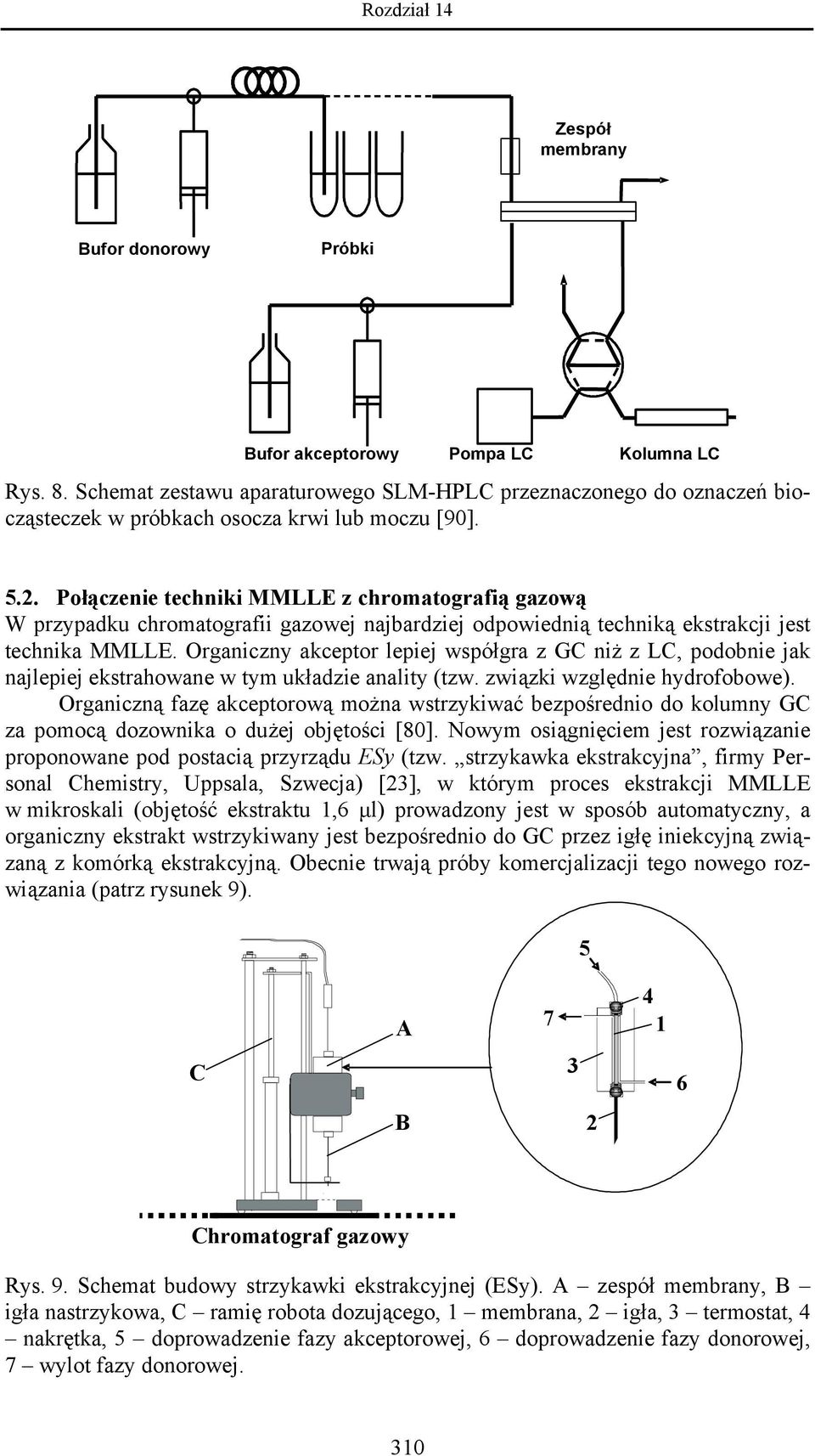 Połączenie techniki MMLLE z chromatografią gazową W przypadku chromatografii gazowej najbardziej odpowiednią techniką ekstrakcji jest technika MMLLE.