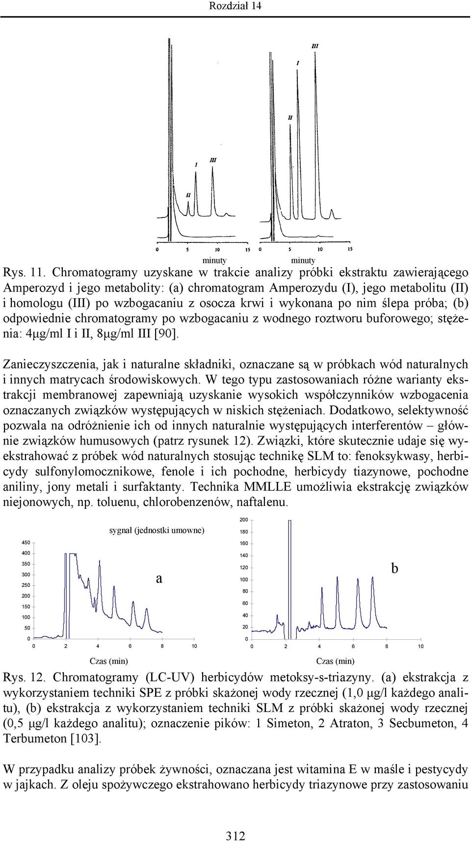 krwi i wykonana po nim ślepa próba; (b) odpowiednie chromatogramy po wzbogacaniu z wodnego roztworu buforowego; stężenia: 4µg/ml I i II, 8µg/ml III [90].