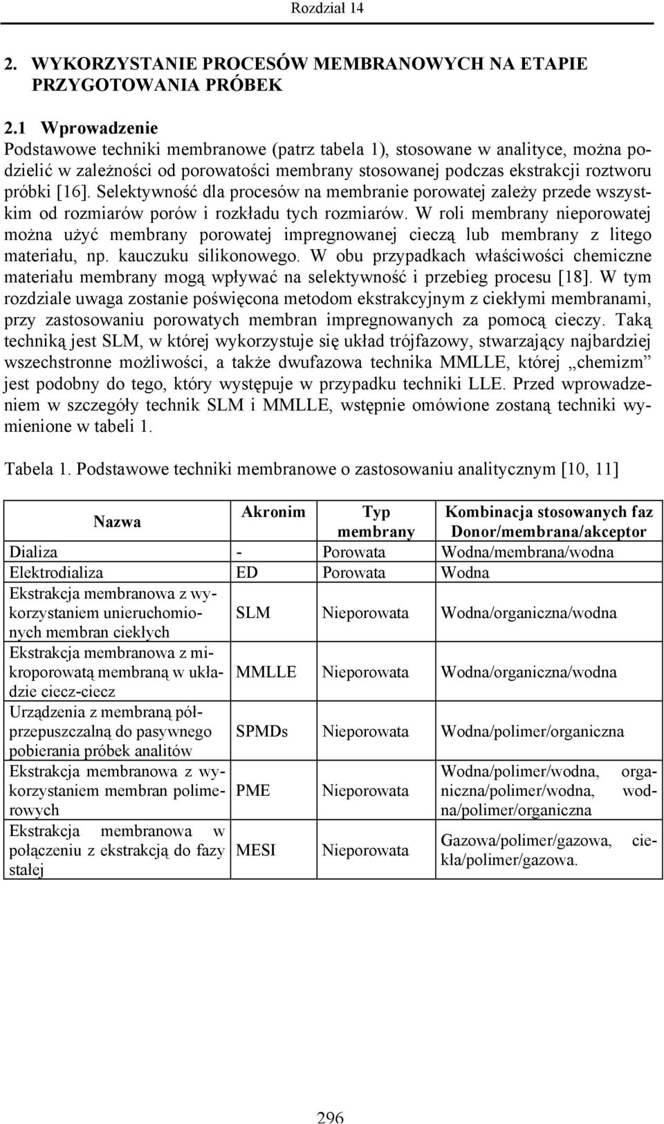 Selektywność dla procesów na membranie porowatej zależy przede wszystkim od rozmiarów porów i rozkładu tych rozmiarów.