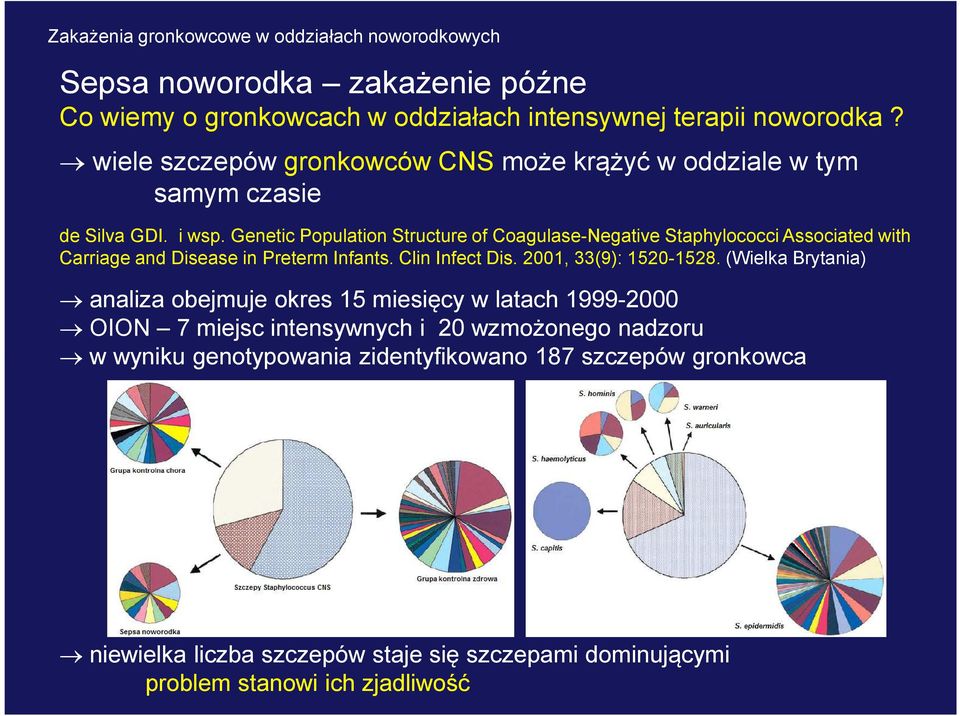 Genetic Population Structure of Coagulase-Negative Staphylococci Associated with Carriage and Disease in Preterm Infants. Clin Infect Dis.