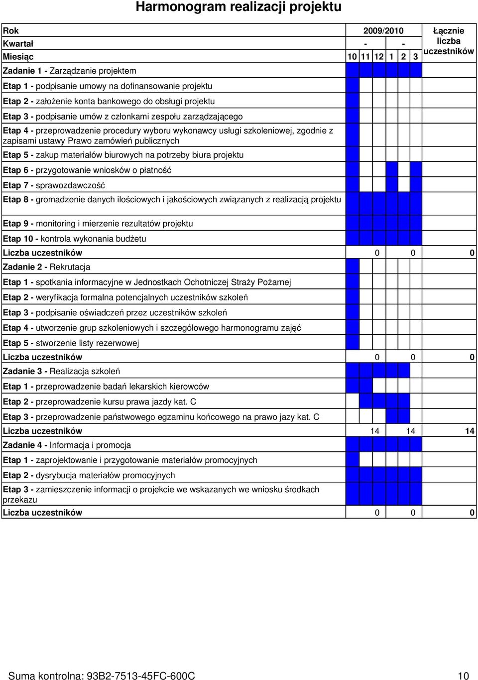 zapisami ustawy Prawo zamówień publicznych Etap 5 - zakup materiałów biurowych na potrzeby biura projektu Etap 6 - przygotowanie wniosków o płatność Etap 7 - sprawozdawczość Etap 8 - gromadzenie