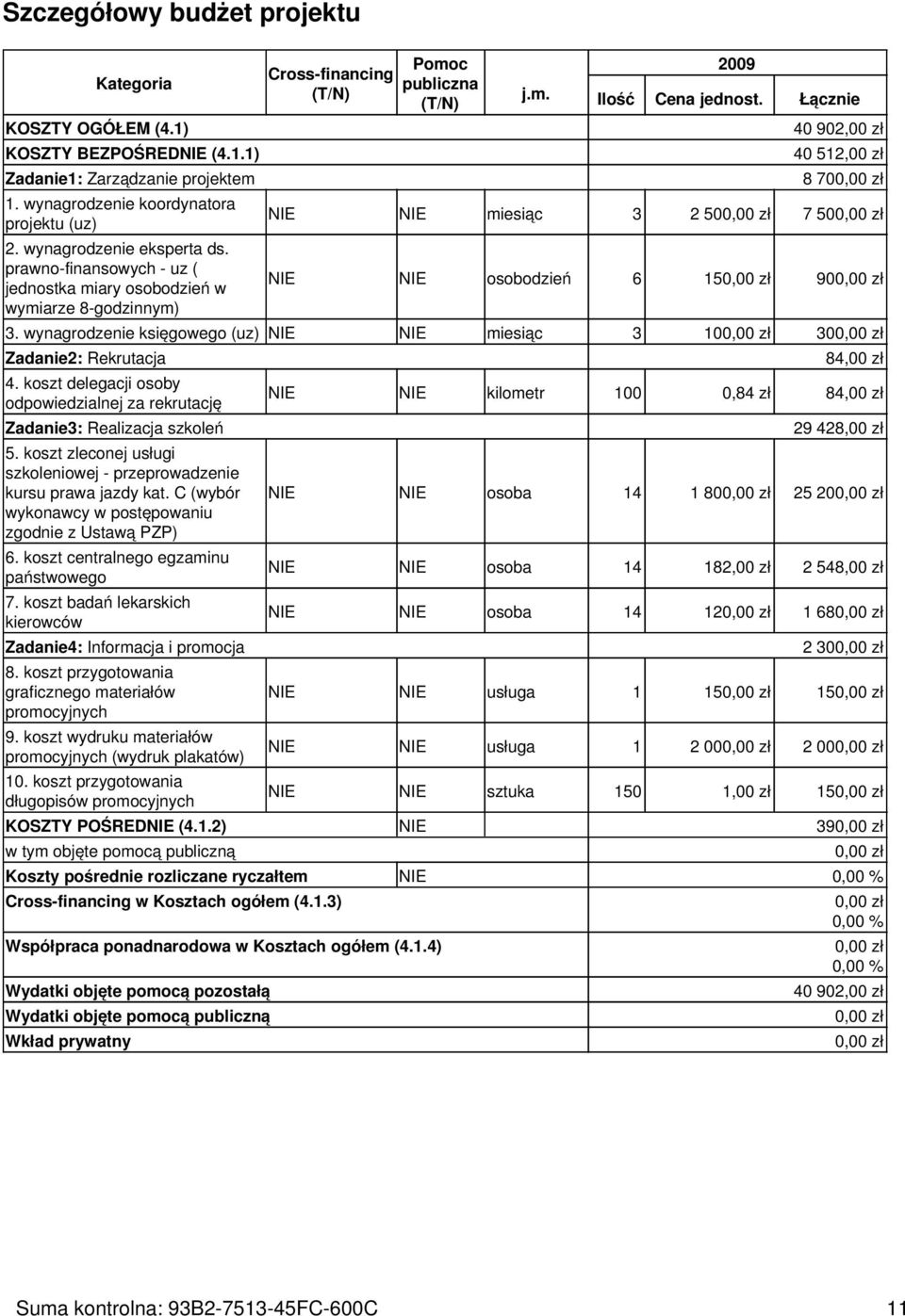Łącznie 40 902,00 zł 40 512,00 zł 8 70 NIE NIE miesiąc 3 2 50 7 50 NIE NIE osobodzień 6 15 90 3. wynagrodzenie księgowego (uz) NIE NIE miesiąc 3 10 30 Zadanie2: Rekrutacja 4.