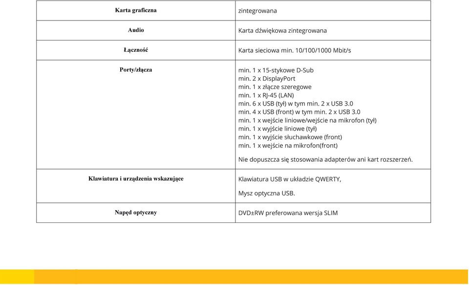 1 x wyjście liniowe (tył) min. 1 x wyjście słuchawkowe (front) min. 1 x wejście na mikrofon(front) Nie dopuszcza się stosowania adapterów ani kart rozszerzeń.