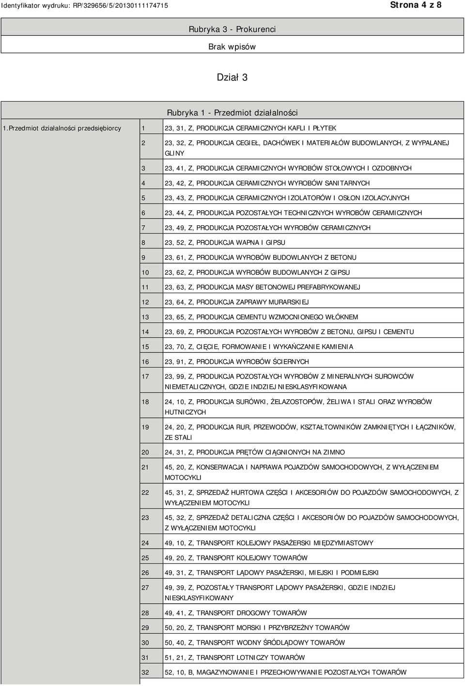 CERAMICZNYCH WYROBÓW STOŁOWYCH I OZDOBNYCH 4 23, 42, Z, PRODUKCJA CERAMICZNYCH WYROBÓW SANITARNYCH 5 23, 43, Z, PRODUKCJA CERAMICZNYCH IZOLATORÓW I OSŁON IZOLACYJNYCH 6 23, 44, Z, PRODUKCJA