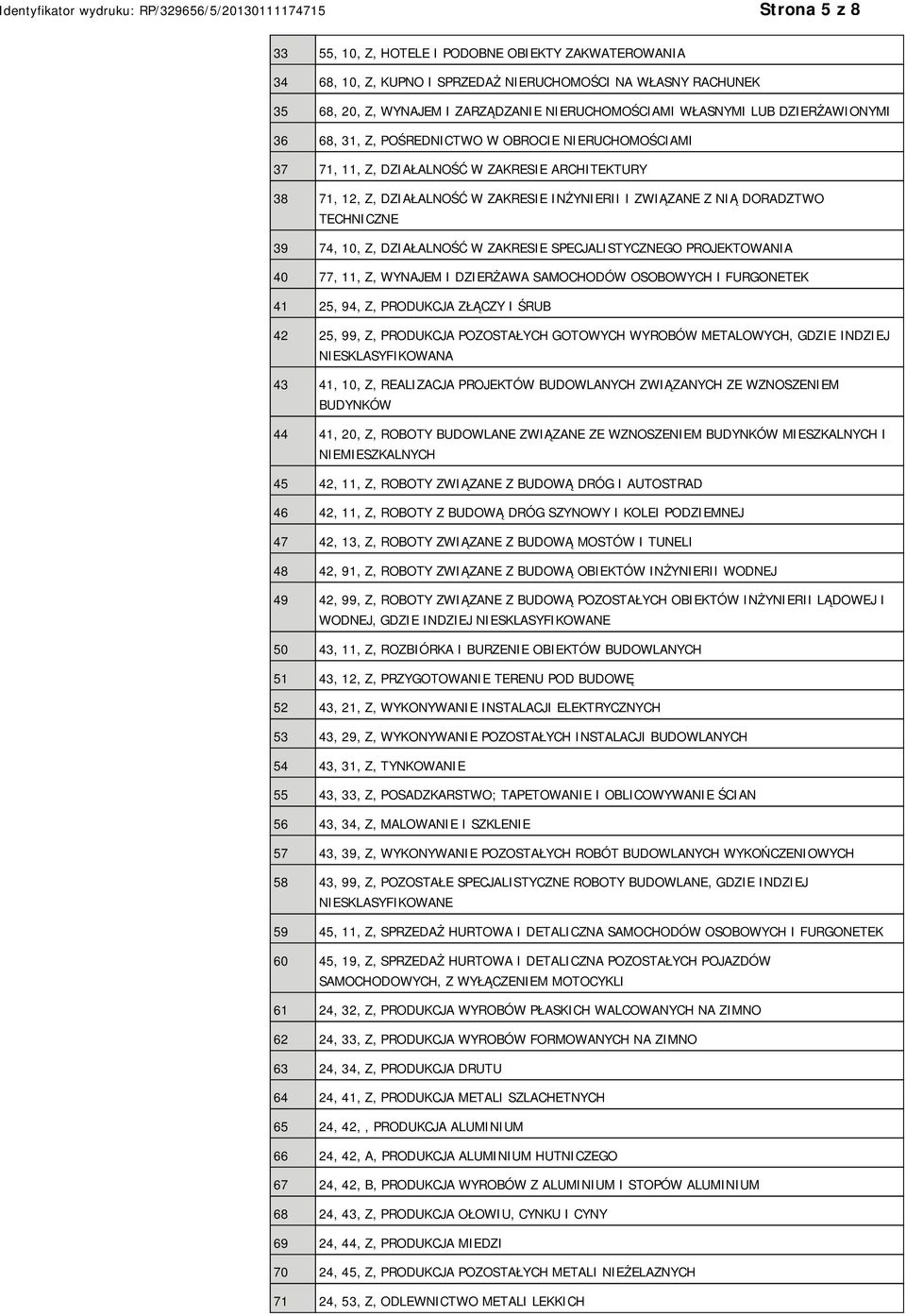 39 74, 10, Z, DZIAŁALNOŚĆ W ZAKRESIE SPECJALISTYCZNEGO PROJEKTOWANIA 40 77, 11, Z, WYNAJEM I DZIERŻAWA SAMOCHODÓW OSOBOWYCH I FURGONETEK 41 25, 94, Z, PRODUKCJA ZŁĄCZY I ŚRUB 42 25, 99, Z, PRODUKCJA