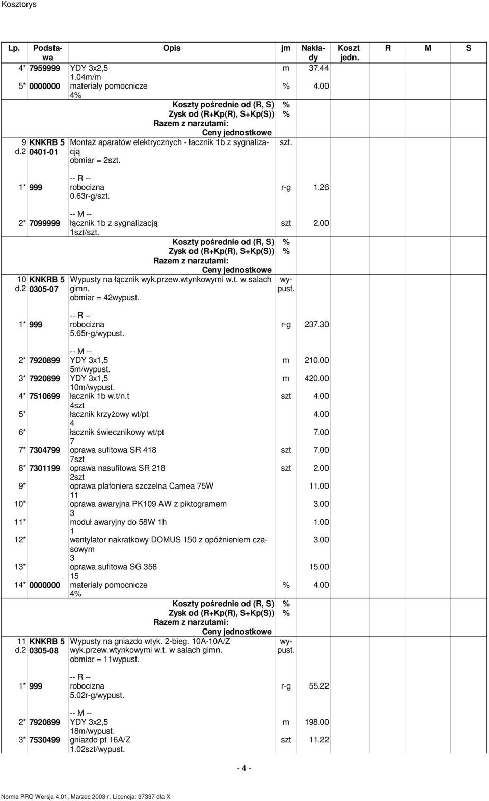 30 15 14* 0000000 ateriały poocnicze 11 KNKRB 5 d.2 0305-08 Wypusty na gniazdo wtyk. 2-bieg. 10A-10A/Z wyk.przew.wtynkowyi w.t. w salach gin. obiar = 11wypust. 210.00 420.00 szt 4.00 4.00 7.00 szt 7.