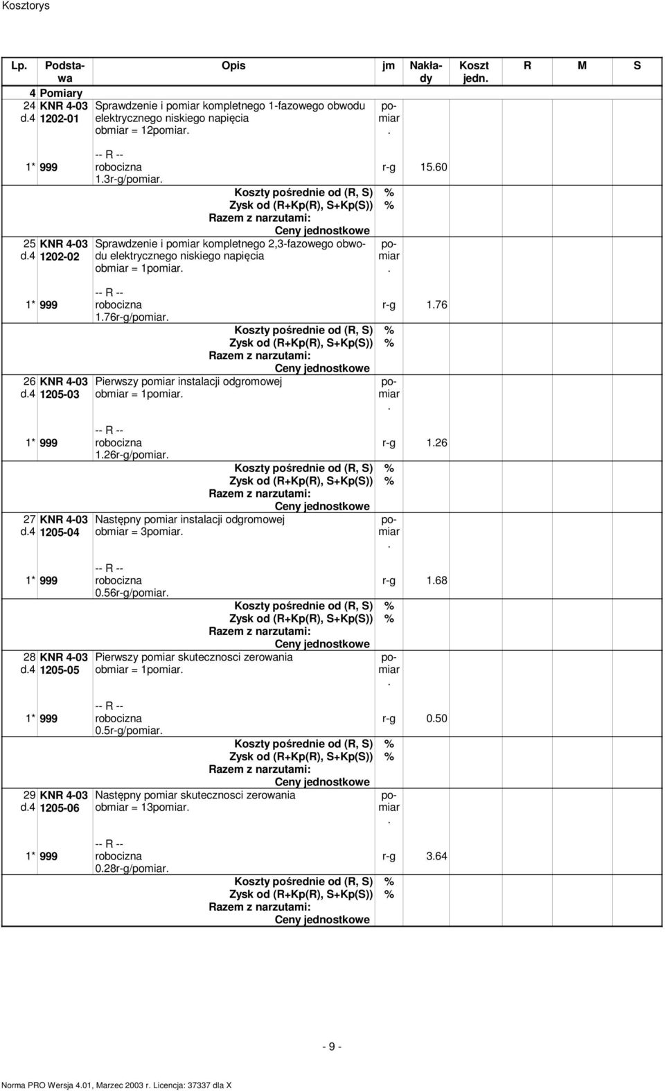 4 1205-03 Pierwszy poiar instalacji odgroowej obiar = 1poiar. 1.26r-g/poiar. 27 KNR 4-03 d.4 1205-04 Następny poiar instalacji odgroowej obiar = 3poiar. 0.56r-g/poiar. 28 KNR 4-03 d.