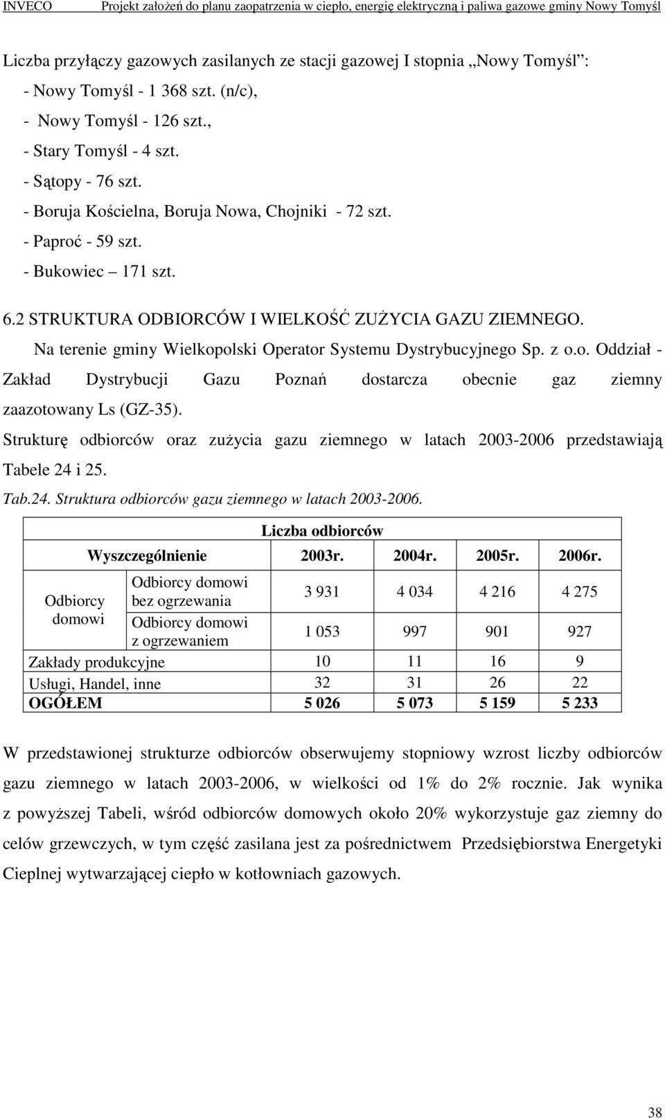 Na terenie gminy Wielkopolski Operator Systemu Dystrybucyjnego Sp. z o.o. Oddział - Zakład Dystrybucji Gazu Poznań dostarcza obecnie gaz ziemny zaazotowany Ls (GZ-35).