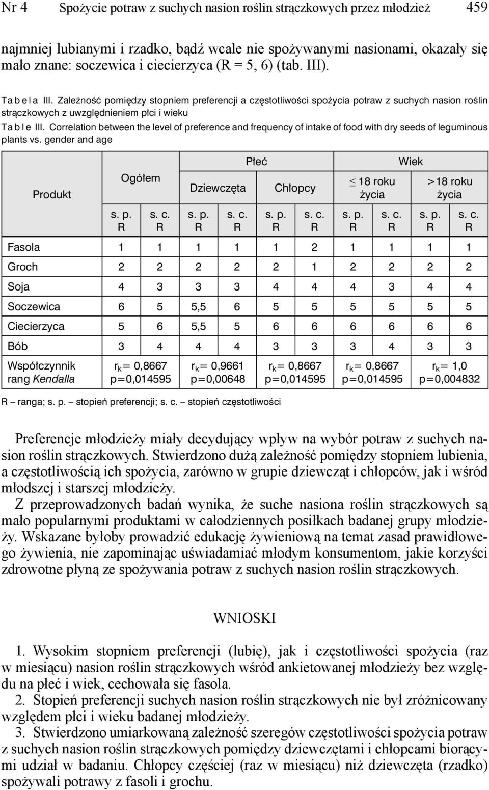 Correlation between the level of preference and frequency of intake of food with dry seeds of leguminous plants vs.