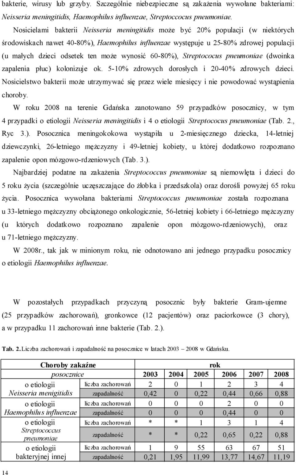 może wynosić 60-80%), Streptococus pneumoniae (dwoinka zapalenia płuc) kolonizuje ok. 5-10% zdrowych dorosłych i 20-40% zdrowych dzieci.