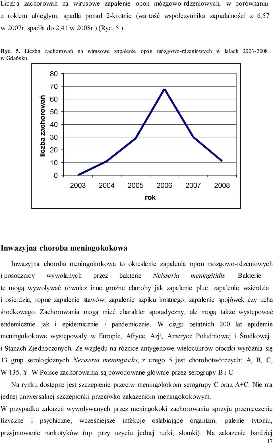 liczba zachorowań 80 70 60 50 40 30 20 10 0 2003 2004 2005 2006 2007 2008 rok Inwazyjna choroba meningokokowa Inwazyjna choroba meningokokowa to określenie zapalenia opon mózgowo-rdzeniowych i