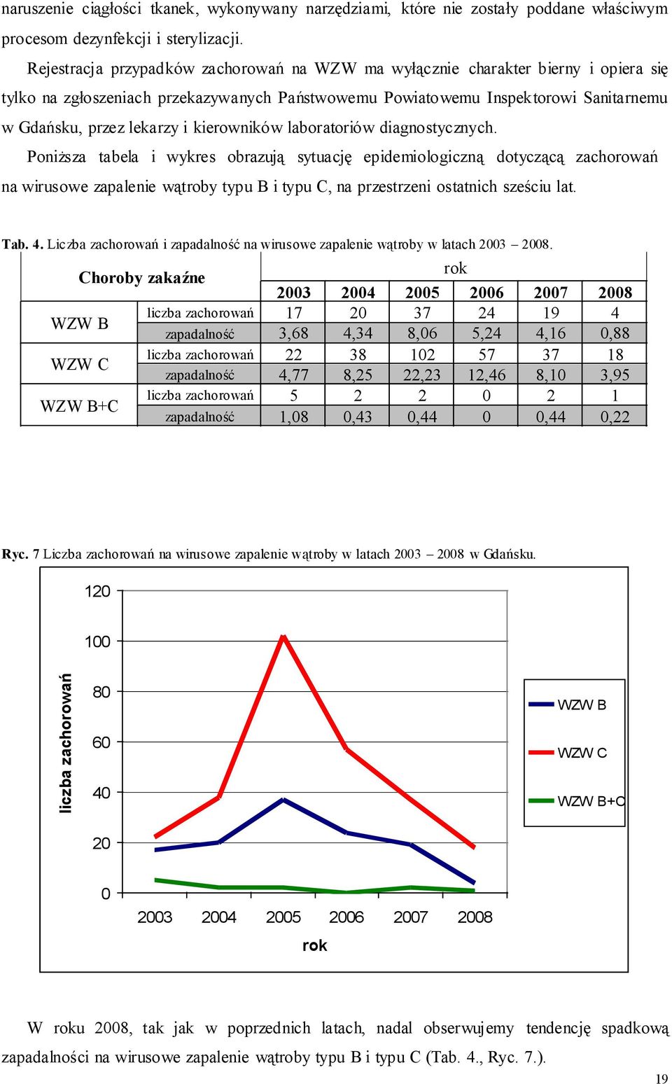 kierowników laboratoriów diagnostycznych.