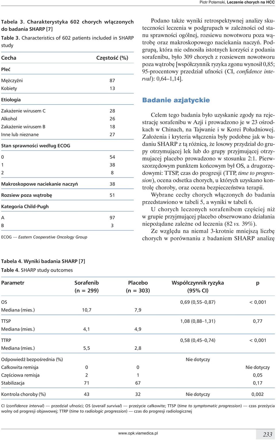 sprawności według ECOG 0 54 1 38 2 8 Makroskopowe naciekanie naczyń 38 Rozsiew poza wątrobę 51 Kategoria Child-Pugh A 97 B 3 ECOG Eastern Cooperative Oncology Group Podano także wyniki