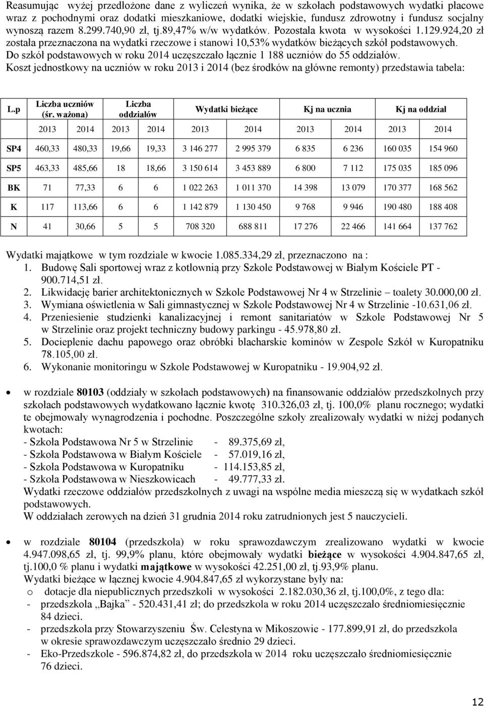 D szkół pdstawwych w rku 2014 uczęszczał łącznie 1 188 uczniów d 55 ddziałów. Kszt jednstkwy na uczniów w rku 2013 i 2014 (bez śrdków na główne remnty) przedstawia tabela: L.p Liczba uczniów (śr.
