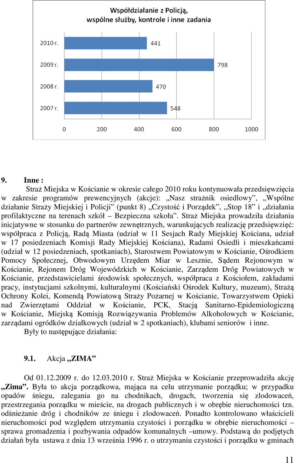 Straż Miejska prowadziła działania inicjatywne w stosunku do partnerów zewnętrznych, warunkujących realizację przedsięwzięć: współpraca z Policją, Radą Miasta (udział w 11 Sesjach Rady Miejskiej