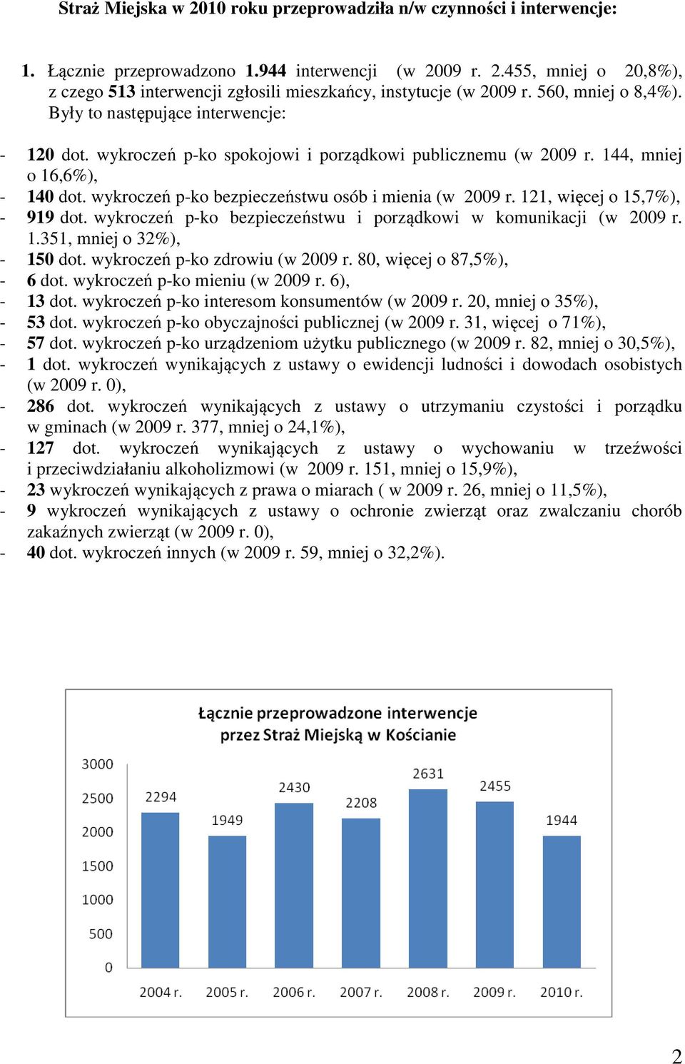 wykroczeń p-ko bezpieczeństwu osób i mienia (w 2009 r. 121, więcej o 15,7%), - 919 dot. wykroczeń p-ko bezpieczeństwu i porządkowi w komunikacji (w 2009 r. 1.351, mniej o 32%), - 150 dot.