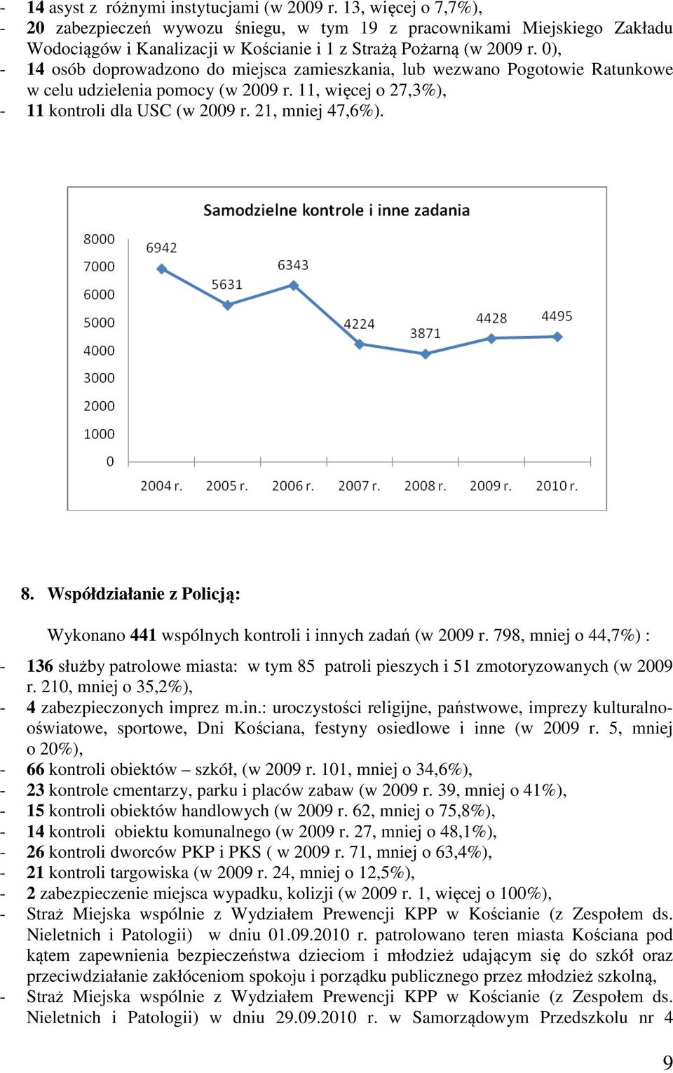 0), - 14 osób doprowadzono do miejsca zamieszkania, lub wezwano Pogotowie Ratunkowe w celu udzielenia pomocy (w 2009 r. 11, więcej o 27,3%), - 11 kontroli dla USC (w 2009 r. 21, mniej 47,6%). 8.